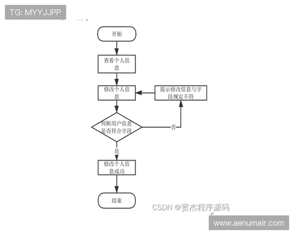 K8真人国际厅注册流程详解：新手快速上手的完整操作指南